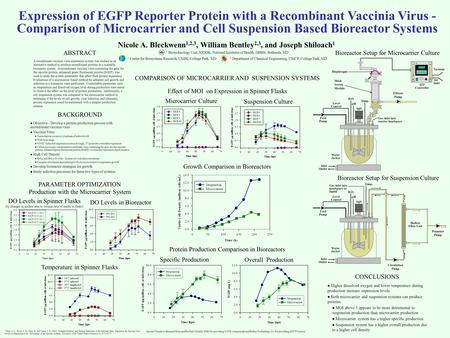 Expression of EGFP Reporter Protein with a Recombinant Vaccinia Virus - Comparison of Microcarrier and Cell Suspension Based Bioreactor Systems 1 Biotechnology.
