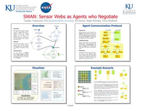 5/24/2015 SWAN: Sensor Webs as Agents who Negotiate Costas Tsatsoulis (PI) Ed Komp, Najla Ahmad, Chris Redford Visualizer Agent.