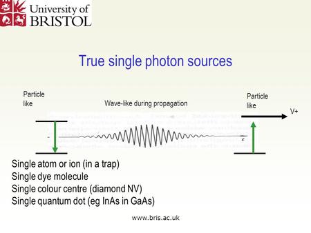 Www.bris.ac.uk True single photon sources V+ Particle like Wave-like during propagation Particle like Single atom or ion (in a trap) Single dye molecule.
