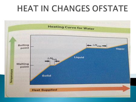  MOLAR HEAT: it is the enthalpy changes(ΔH) for 1 mole of substance to change a state.  Molar Heat of Fusion (ΔH fus ): the amount of heat absorbed.