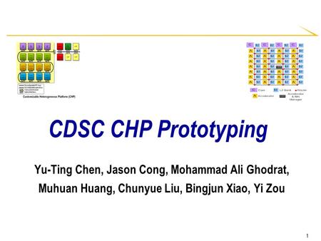 1 CDSC CHP Prototyping Yu-Ting Chen, Jason Cong, Mohammad Ali Ghodrat, Muhuan Huang, Chunyue Liu, Bingjun Xiao, Yi Zou.