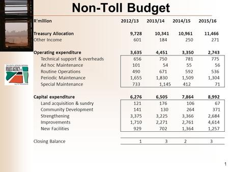 Non-Toll Budget R'million2012/132013/142014/152015/16 Treasury Allocation 9,728 10,341 10,961 11,466 Other Income 601 184 250 271 Operating expenditure.