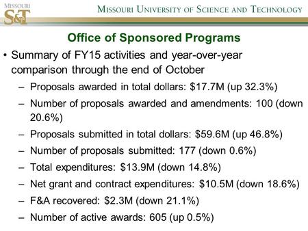 Office of Sponsored Programs Summary of FY15 activities and year-over-year comparison through the end of October –Proposals awarded in total dollars: $17.7M.