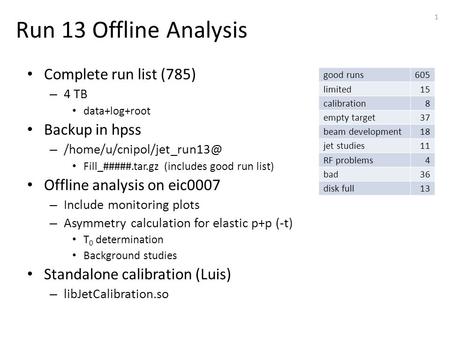 Run 13 Offline Analysis Complete run list (785) – 4 TB data+log+root Backup in hpss – Fill_#####.tar.gz (includes good run list)