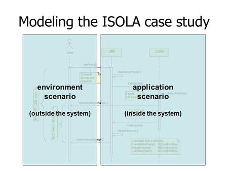 Modeling the ISOLA case study environment scenario (outside the system) application scenario (inside the system)