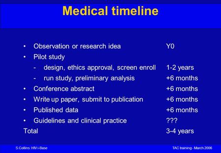 S.Collins: HIV i-Base TAC training - March 2006 Medical timeline Observation or research ideaY0 Pilot study -design, ethics approval, screen enroll1-2.