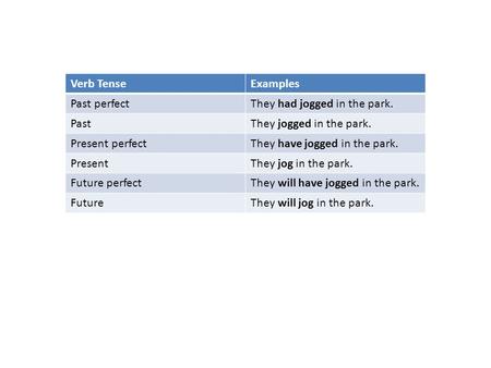 Verb TenseExamples Past perfectThey had jogged in the park. PastThey jogged in the park. Present perfectThey have jogged in the park. PresentThey jog in.