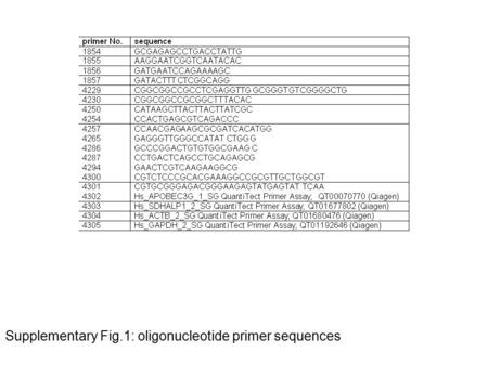 Supplementary Fig.1: oligonucleotide primer sequences.