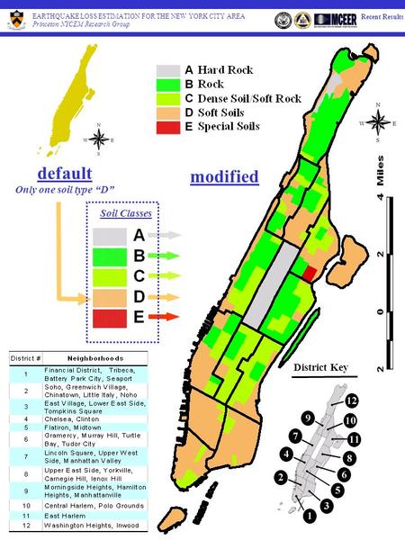 Soil Classes default Only one soil type “D” modified District Key EARTHQUAKE LOSS ESTIMATION FOR THE NEW YORK CITY AREA Princeton NYCEM Research Group.