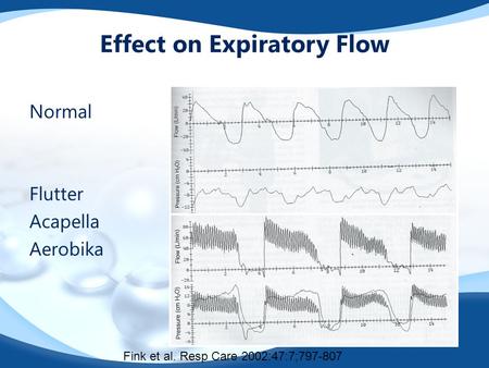 Effect on Expiratory Flow