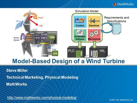 1 © 2011 The MathWorks, Inc. Model-Based Design of a Wind Turbine Steve Miller Technical Marketing, Physical Modeling MathWorks