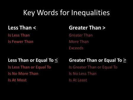 Key Words for Inequalities