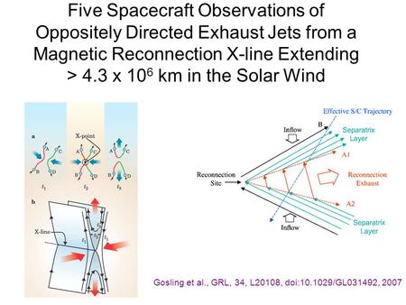 Five Spacecraft Observations of Oppositely Directed Exhaust Jets from a Magnetic Reconnection X-line Extending > 4.3 x 10 6 km in the Solar Wind Gosling.