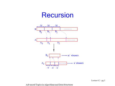 Advanced Topics in Algorithms and Data Structures Lecture 6.2 - pg 1 Recursion.