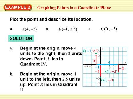 EXAMPLE 2 Graphing Points in a Coordinate Plane SOLUTION Begin at the origin, move 4 units to the right, then 2 units down. Point A lies in Quadrant IV.