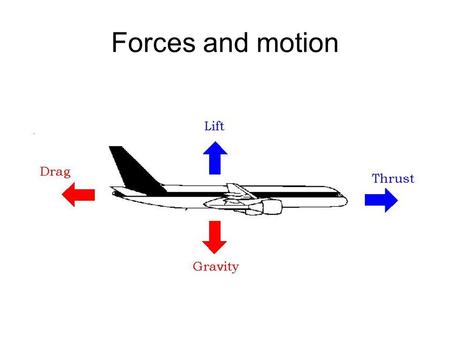 Forces and motion. Speed Speed = distance travelled time taken seconds metres Metres per second (m/s)