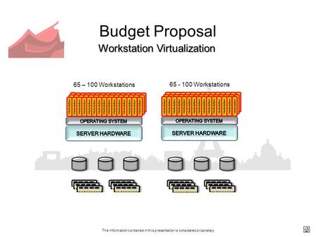 The information contained in this presentation is considered proprietary Budget Proposal Workstation Virtualization 65 – 100 Workstations 65 - 100 Workstations.