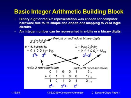 Basic Integer Arithmetic Building Block