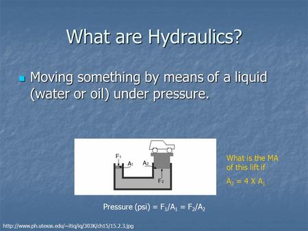 What are Hydraulics? Moving something by means of a liquid (water or oil) under pressure. Moving something by means of a liquid (water or oil) under pressure.