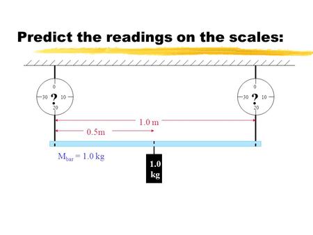 Predict the readings on the scales: ? 1030 20 0 ? 1030 20 0 0.5m 1.0 m M bar = 1.0 kg 1.0 kg.