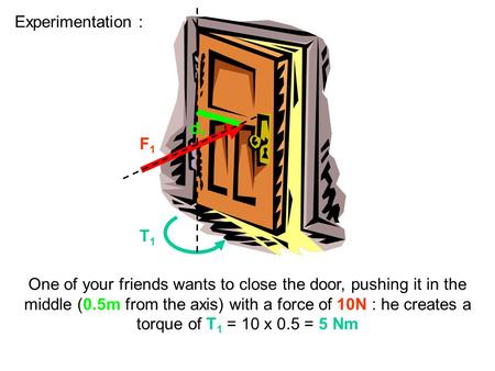 T1T1 Experimentation : F1F1 One of your friends wants to close the door, pushing it in the middle (0.5m from the axis) with a force of 10N : he creates.