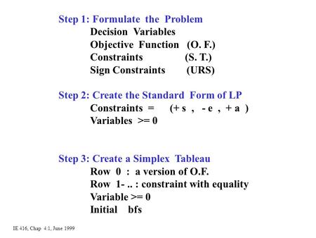 Step 1: Formulate the Problem Decision Variables Objective Function (O. F.) Constraints (S. T.) Sign Constraints (URS) Step 2: Create the Standard Form.