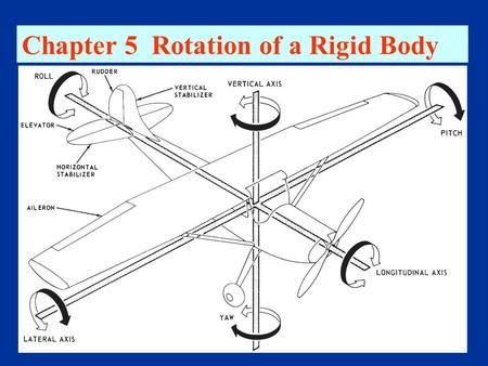 Chapter 5 Rotation of a Rigid Body. §5-5 Angular Momentum of a rigid Body Conservation of Angular Momentum §5-1 Motion of a Rigid body §5-2 Torque The.