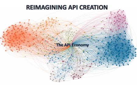 Slide 1. APIs are the new way to build backend software But API creation is difficult, expensive & a manual process Espresso instantly creates APIs the.