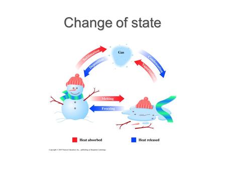 Change of state. Change of state and energy consumption.