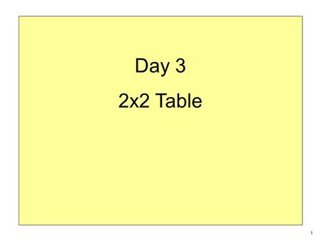 Day 3 2x2 Table 1. What are you curious about? From curiosity to a hypothesis From a hypothesis to questions From questions to answers From answers to.