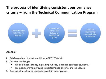 The process of identifying consistent performance criteria – from the Technical Communication Program Communication within the TC program Communication.