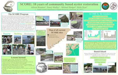 SCORE by the numbers 10 years of oyster restoration 37 different reef sites spanning 200 miles of coastline 10,842 volunteers contributed 30,288 hours.