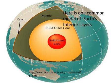 ec.html Here is one common model of Earth’s Interior Layers.