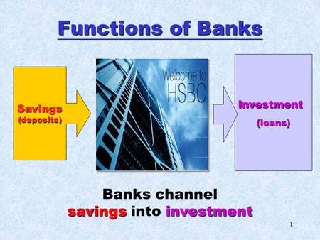 1 Functions of Banks Savings(deposits) Investment(loans) Banks channel savingsinvestment savings into investment.