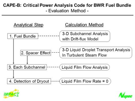 IMPACT CAPE-B: Critical Power Analysis Code for BWR Fuel Bundle - Evaluation Method - Analytical Step Calculation Method 4. Detection of Dryout 2. Spacer.
