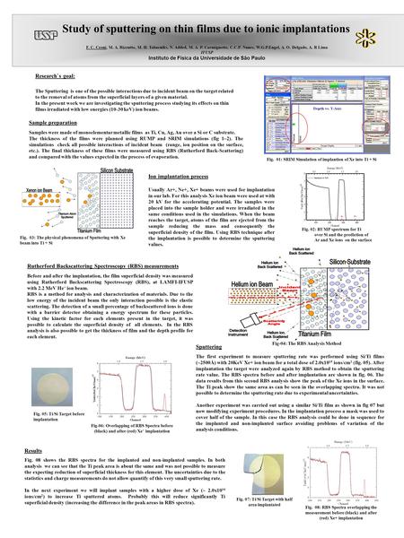 Study of sputtering on thin films due to ionic implantations F. C. Ceoni, M. A. Rizzutto, M. H. Tabacniks, N. Added, M. A. P. Carmignotto, C.C.P. Nunes,
