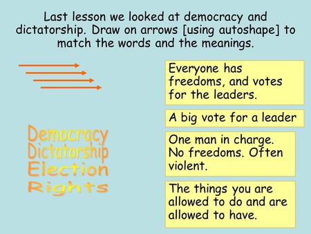 Democracy Dictatorship Election Rights