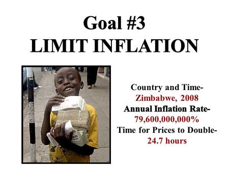 Annual Inflation Rate- Time for Prices to Double-