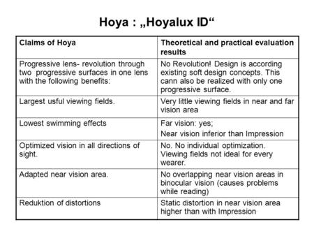 Hoya : „Hoyalux ID“ Claims of Hoya