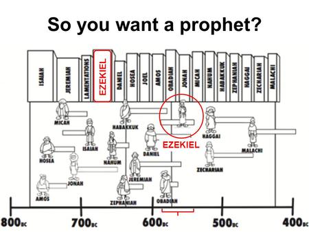 So you want a prophet? EZEKIEL. The essence of prophecy is to give a clear witness for Jesus. Rev 19:10 (NLT) Let love be your highest goal! But you should.