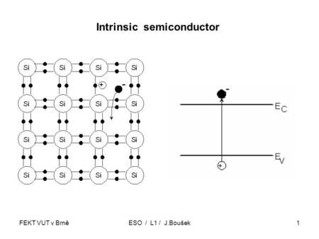 FEKT VUT v BrněESO / L1 / J.Boušek1 Intrinsic semiconductor.