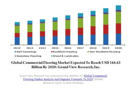 Global Commercial Flooring Market Expected To Reach USD 166.63 Billion By 2020: Grand View Research, Inc. Grand View Research has announced the addition.
