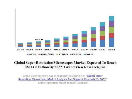 Global Super Resolution Microscopes Market Expected To Reach USD 4.8 Billion By 2022: Grand View Research, Inc. Grand View Research has announced the addition.