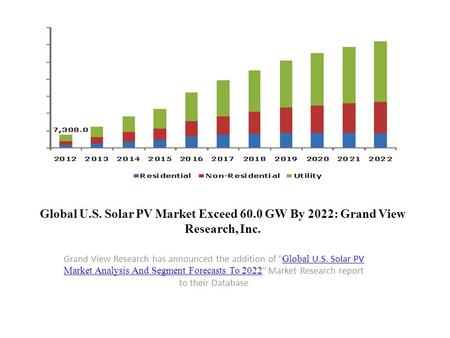 Global U.S. Solar PV Market Exceed 60.0 GW By 2022: Grand View Research, Inc. Grand View Research has announced the addition of  Global U.S. Solar PV.