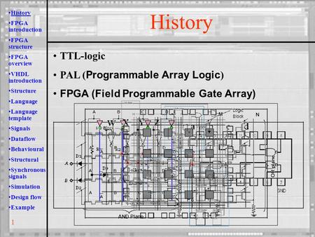 History TTL-logic PAL (Programmable Array Logic)