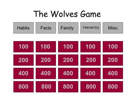 The Wolves Game 200 HabitsFactsFamily Hierarchy Misc. 100 200 400 800.