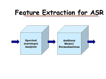 Feature Extraction for ASR Spectral (envelope) Analysis Auditory Model/ Normalizations.