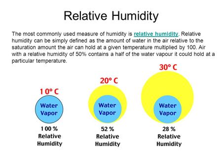 Relative Humidity The most commonly used measure of humidity is relative humidity. Relative humidity can be simply defined as the amount of water in the.