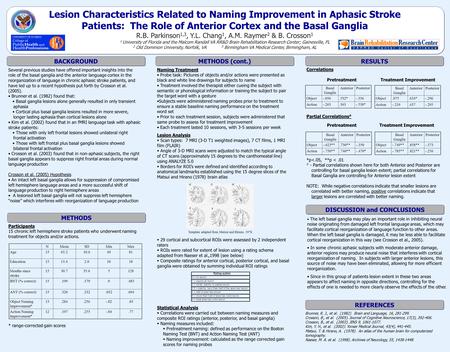 BACKGROUND Lesion Characteristics Related to Naming Improvement in Aphasic Stroke Patients: The Role of Anterior Cortex and the Basal Ganglia R.B. Parkinson.