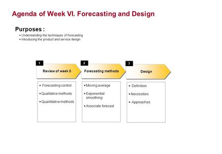 Agenda of Week VI. Forecasting and Design  Forecasting control  Qualitative methods  Quantitative methods Forecasting methods Review of week 5 12 